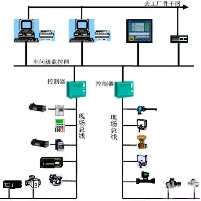 dsc什么意思（dcs系统的用途和特点）(3)