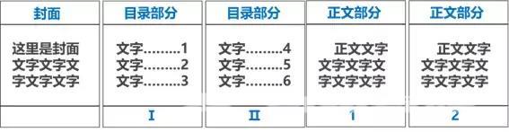  word文档怎么加页码数（word文档正确的页码插入方式）(3)