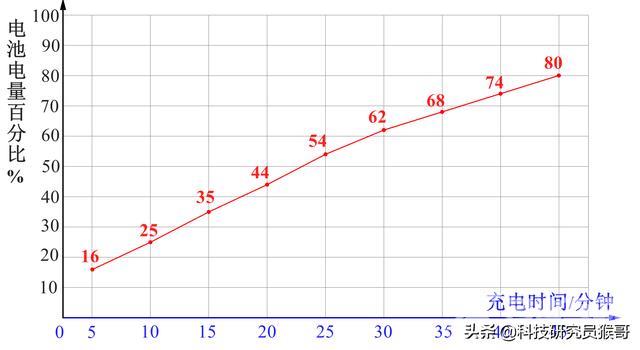 荣耀30青春版参数配置（1699元的荣耀30青春版实力有多强）(50)