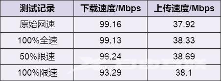 电脑怎么解除限速（电脑解除网速限制的方法）(11)