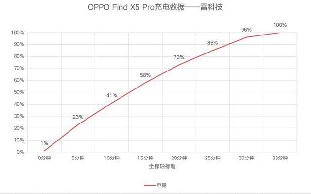 oppofindx5参数配置（oppofindx5pro体验感受）(25)