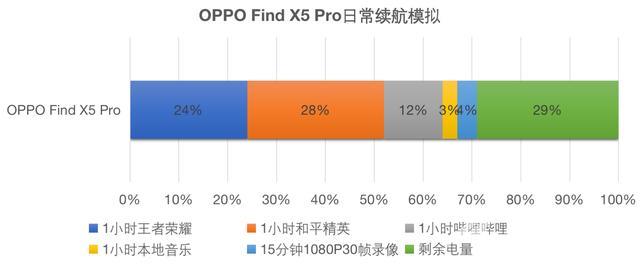 oppofindx5参数配置（oppofindx5pro体验感受）(24)