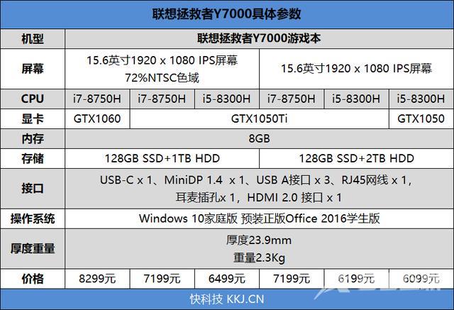 联想拯救者Y7000参数配置（联想拯救者Y7000值不值得购买）(2)