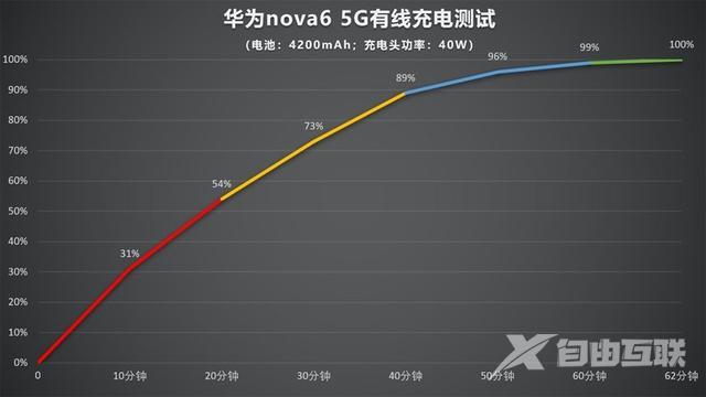 华为nova 6的参数配置（目前华为nova 6 5g值得入手吗）(24)