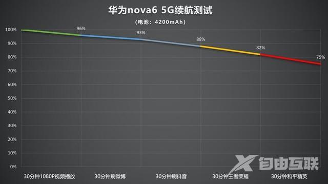 华为nova 6的参数配置（目前华为nova 6 5g值得入手吗）(25)