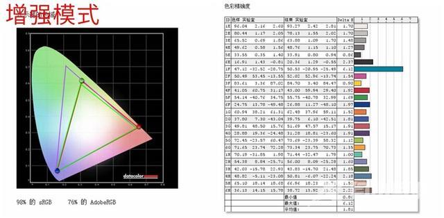 微软平板电脑二合一好用吗（微软Surface Pro 7详细评测）(18)