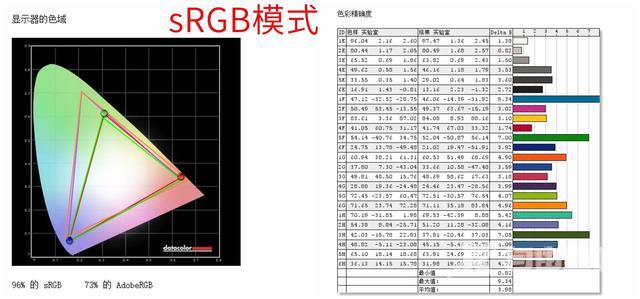 微软平板电脑二合一好用吗（微软Surface Pro 7详细评测）(19)