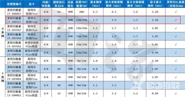 微软平板电脑二合一好用吗（微软Surface Pro 7详细评测）(25)