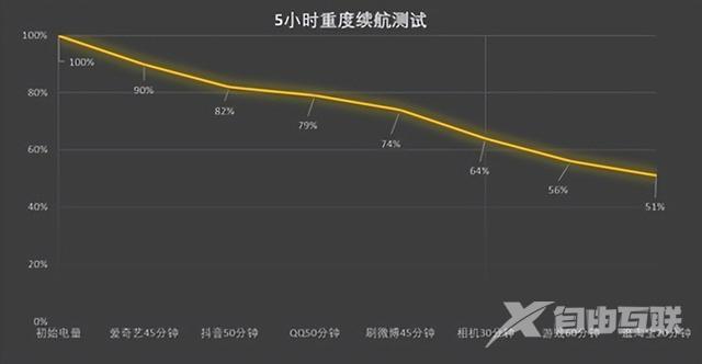 oppok10参数配置（oppok10实际使用感受）(18)