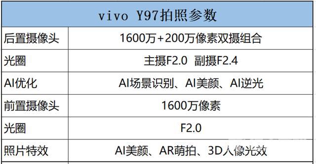 vivo y97参数与配置（vivoy97怎么样值得买吗）(13)