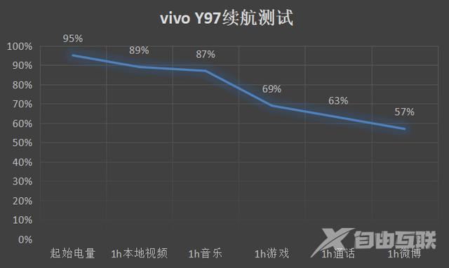 vivo y97参数与配置（vivoy97怎么样值得买吗）(25)