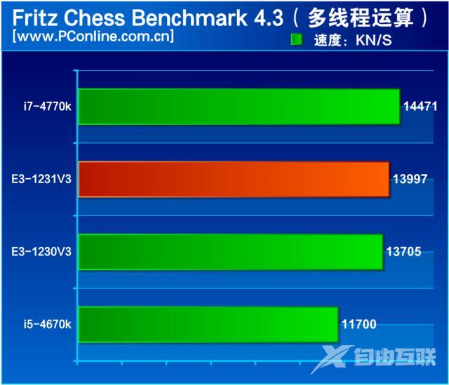 至强e3 1231 v3怎么样（至强e3-1231v3值不值得入手）(4)