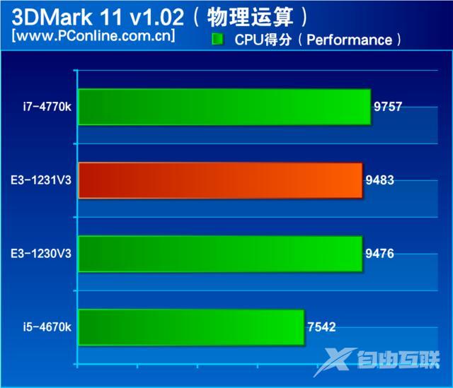 至强e3 1231 v3怎么样（至强e3-1231v3值不值得入手）(8)