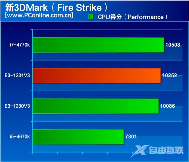 至强e3 1231 v3怎么样（至强e3-1231v3值不值得入手）(10)