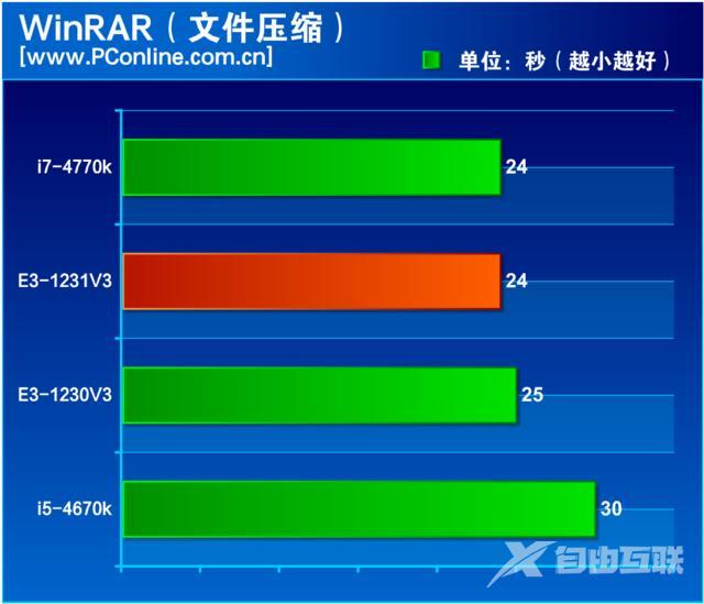 至强e3 1231 v3怎么样（至强e3-1231v3值不值得入手）(12)