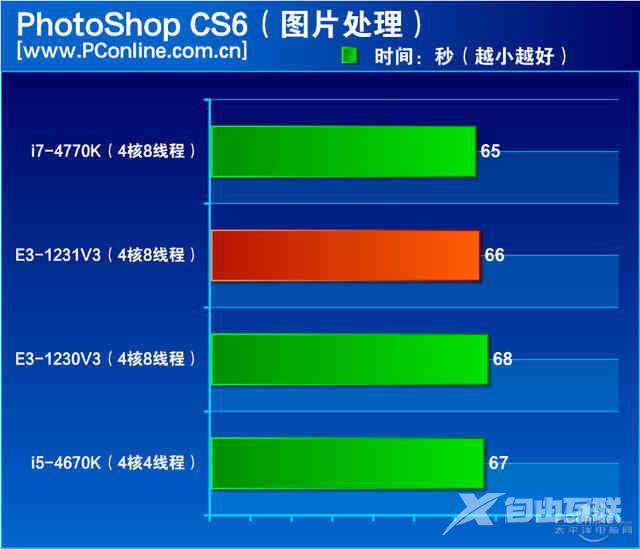 至强e3 1231 v3怎么样（至强e3-1231v3值不值得入手）(14)