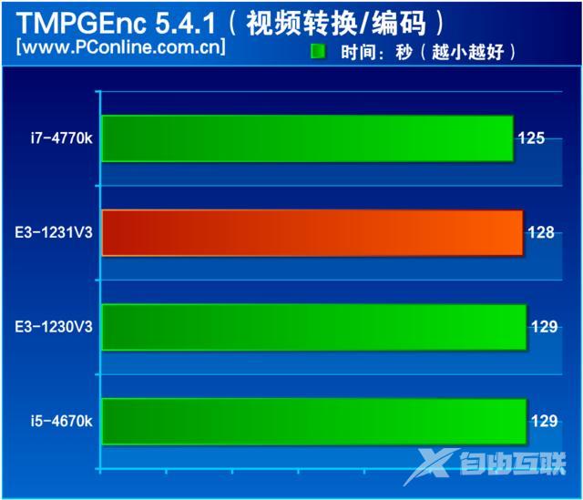 至强e3 1231 v3怎么样（至强e3-1231v3值不值得入手）(18)