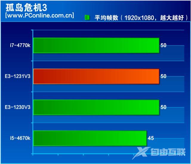 至强e3 1231 v3怎么样（至强e3-1231v3值不值得入手）(20)