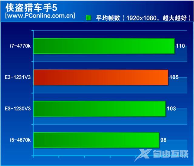 至强e3 1231 v3怎么样（至强e3-1231v3值不值得入手）(24)