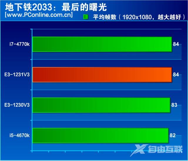 至强e3 1231 v3怎么样（至强e3-1231v3值不值得入手）(26)