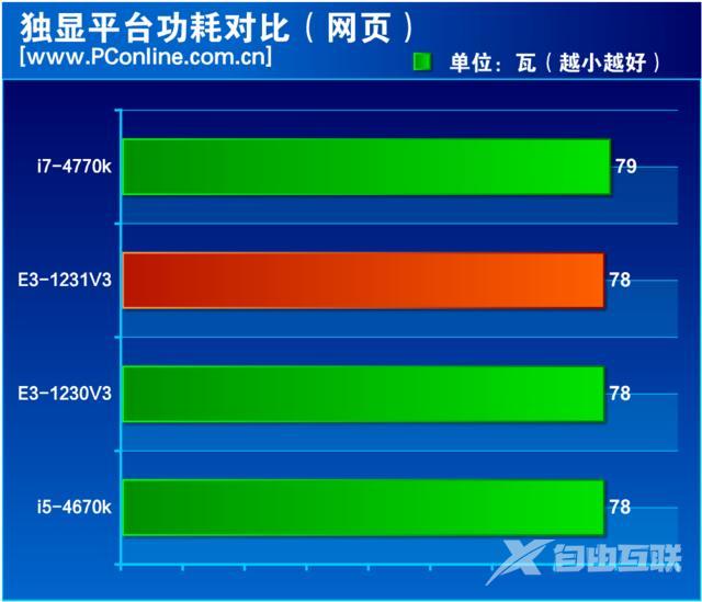 至强e3 1231 v3怎么样（至强e3-1231v3值不值得入手）(28)