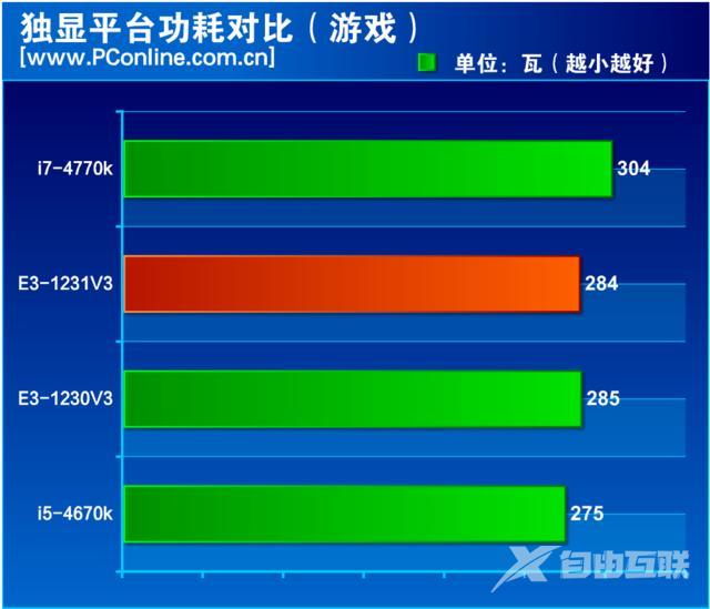 至强e3 1231 v3怎么样（至强e3-1231v3值不值得入手）(29)