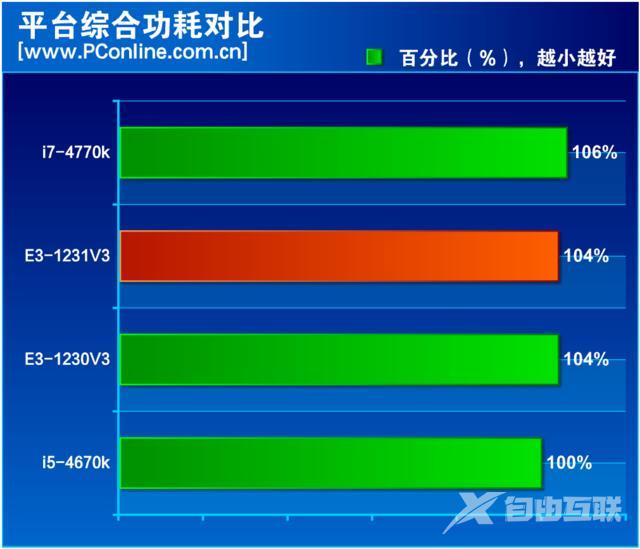 至强e3 1231 v3怎么样（至强e3-1231v3值不值得入手）(31)