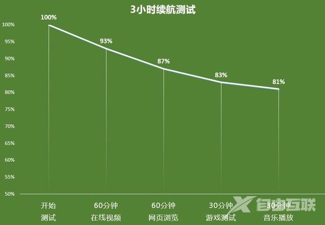 oppok7x手机参数配置（oppok7 x现在值得买吗）(7)