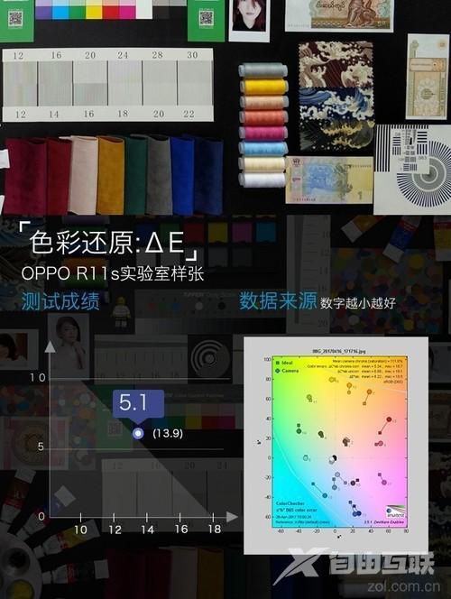 oppor11s参数配置（oppor11s在拍照界什么水平）(11)