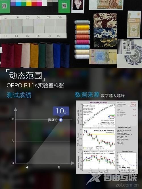 oppor11s参数配置（oppor11s在拍照界什么水平）(13)