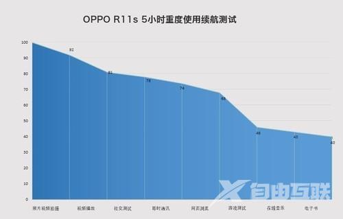 oppor11s参数配置（oppor11s在拍照界什么水平）(38)