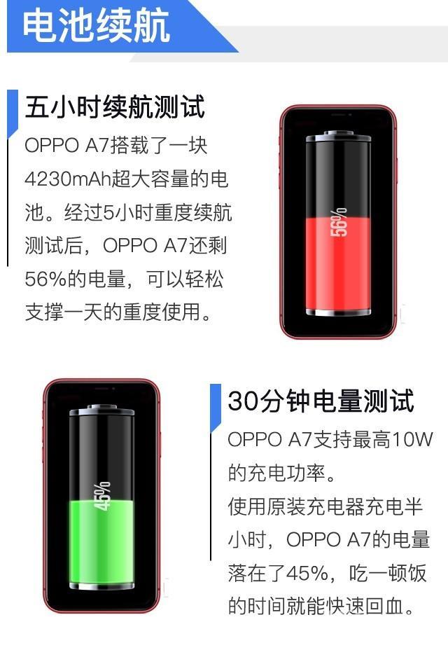 oppoa7详细参数（oppoa7值得入手吗）(15)