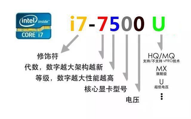 笔记本怎么看型号配置（零基础笔记本选购指南）(3)