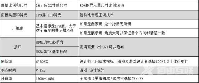 笔记本怎么看型号配置（零基础笔记本选购指南）(11)