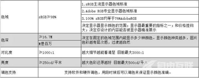 笔记本怎么看型号配置（零基础笔记本选购指南）(12)