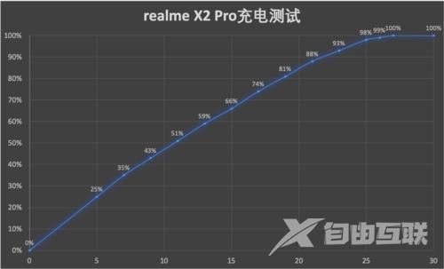 realme x2 pro参数配置（realme x2 pro 深度体验）(18)