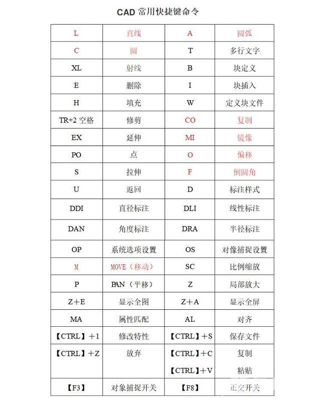 怎么自己学习cad制图（cad制图零基础入门教程）(4)