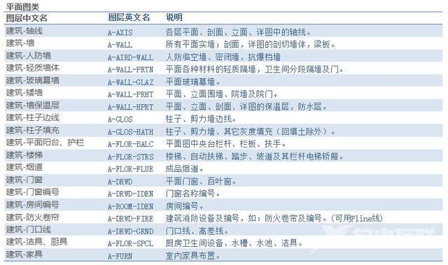 怎么自己学习cad制图（cad制图零基础入门教程）(6)