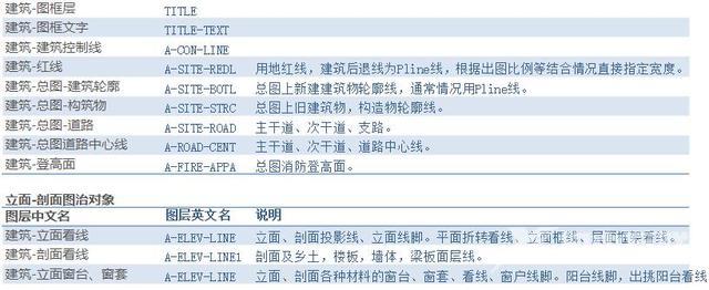 怎么自己学习cad制图（cad制图零基础入门教程）(8)