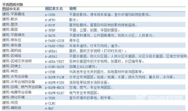 怎么自己学习cad制图（cad制图零基础入门教程）(7)