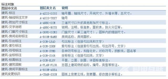 怎么自己学习cad制图（cad制图零基础入门教程）(10)