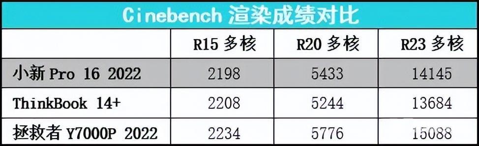 联想小新怎么样（联想小新pro16性能评测）(7)