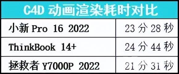 联想小新怎么样（联想小新pro16性能评测）(9)