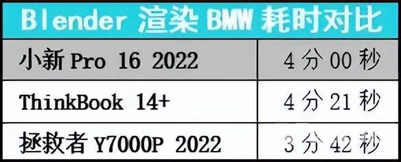 联想小新怎么样（联想小新pro16性能评测）(11)