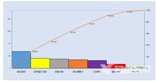 excel柏拉图制作步骤和方法（excel 怎么做柏拉图）(1)