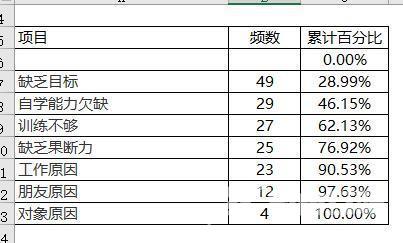 excel柏拉图制作步骤和方法（excel 怎么做柏拉图）(2)