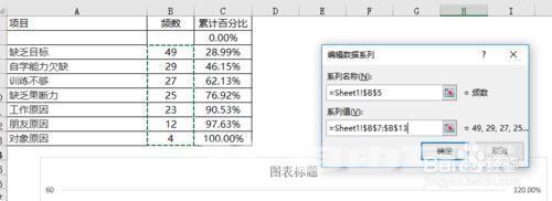 excel柏拉图制作步骤和方法（excel 怎么做柏拉图）(7)