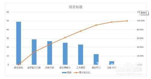 excel柏拉图制作步骤和方法（excel 怎么做柏拉图）(10)