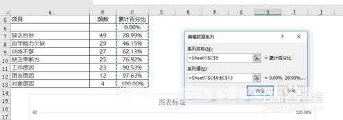 excel柏拉图制作步骤和方法（excel 怎么做柏拉图）(9)