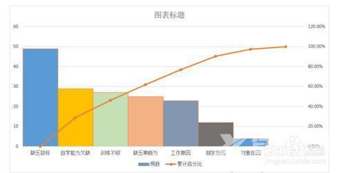 excel柏拉图制作步骤和方法（excel 怎么做柏拉图）(13)